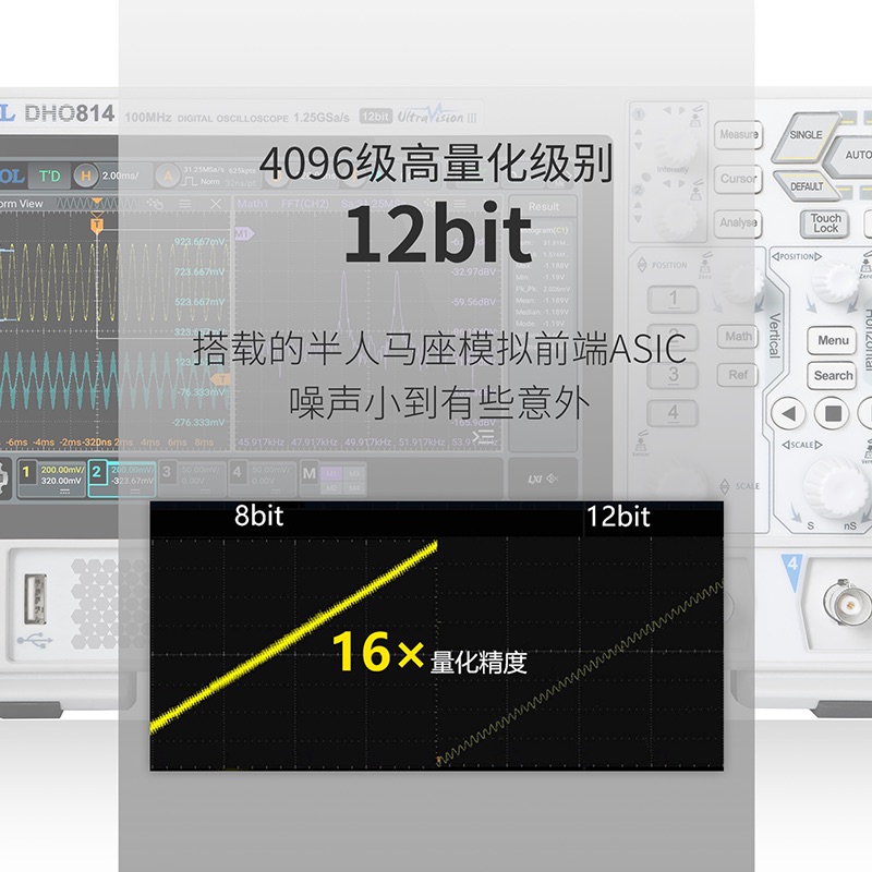 4096級量化級別
